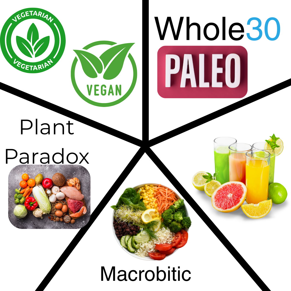 Different diets to follow after SIBO: Vegetarian/Vegan, Whole30/Paleo, Plant Paradox, Macrobiotic, Juice Fasts 